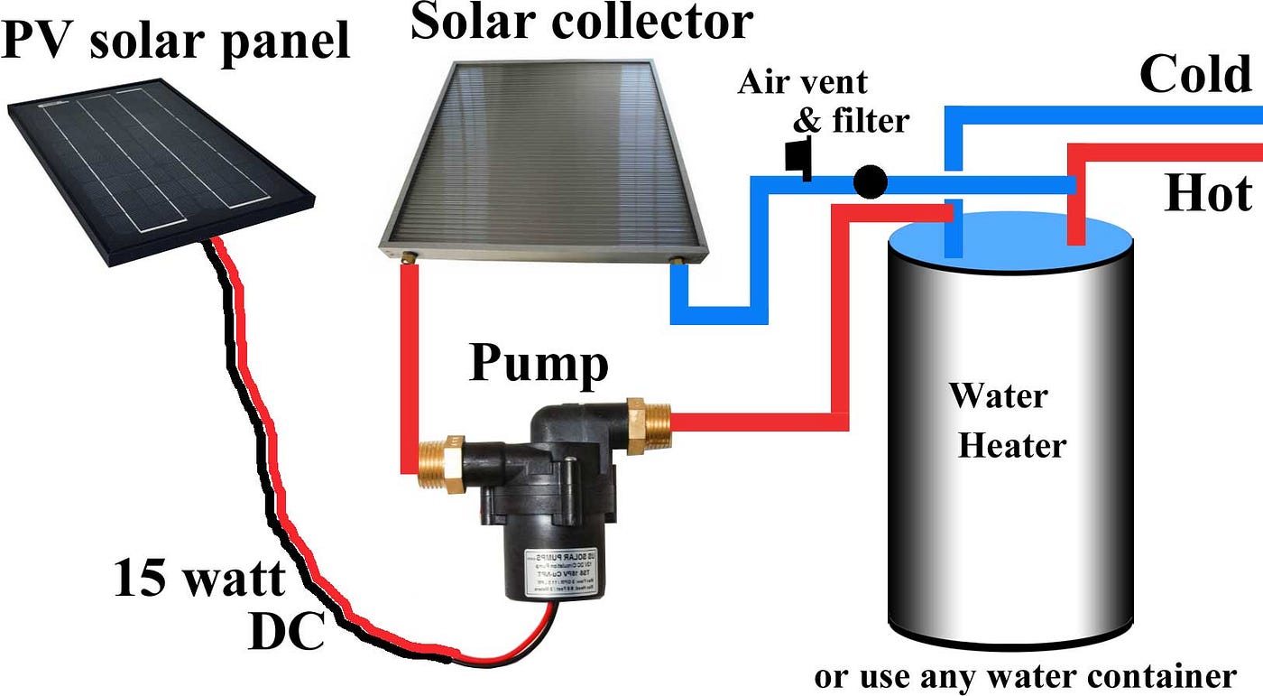 Understanding the Technology Behind Solar Water Heaters